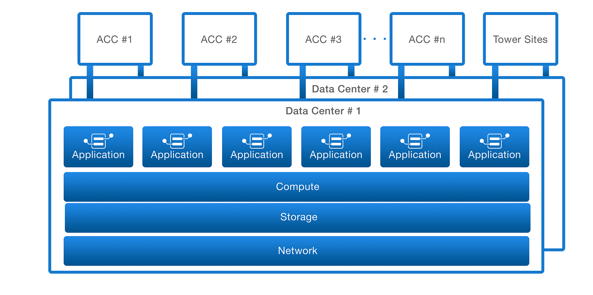 SkyRadar-Infographic-Unencrypted-ATC-Cloud-Architecture
