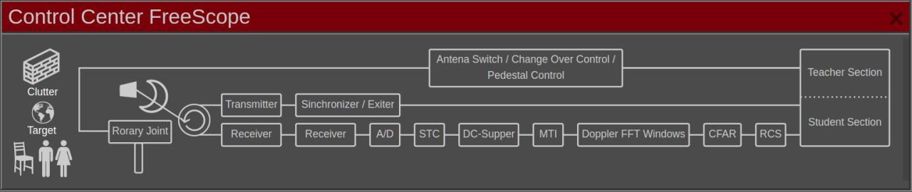Radar Block Diagram