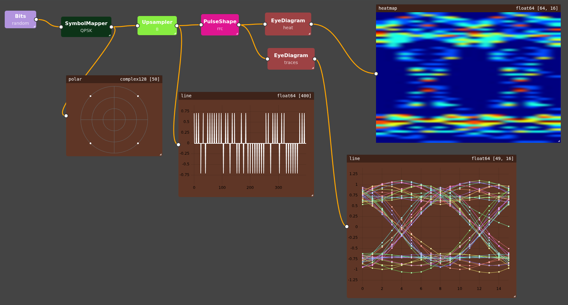eyediagram