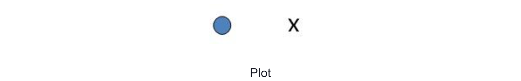 Plot-ATC-iii