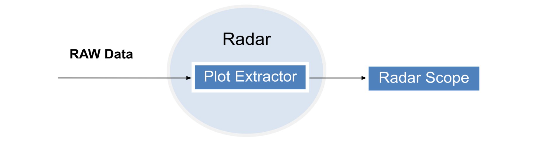 Plot-Extractor