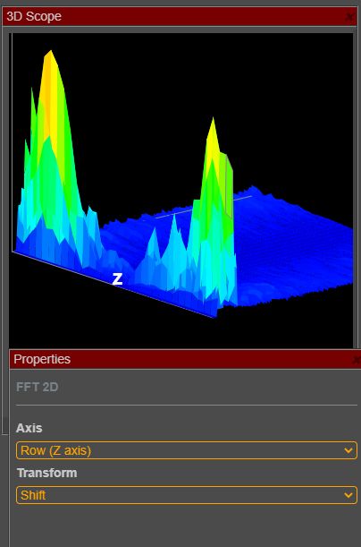 3D-Scope-with-Shifted-Frequencies