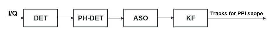 Blockdiagram_of_tracking_feature