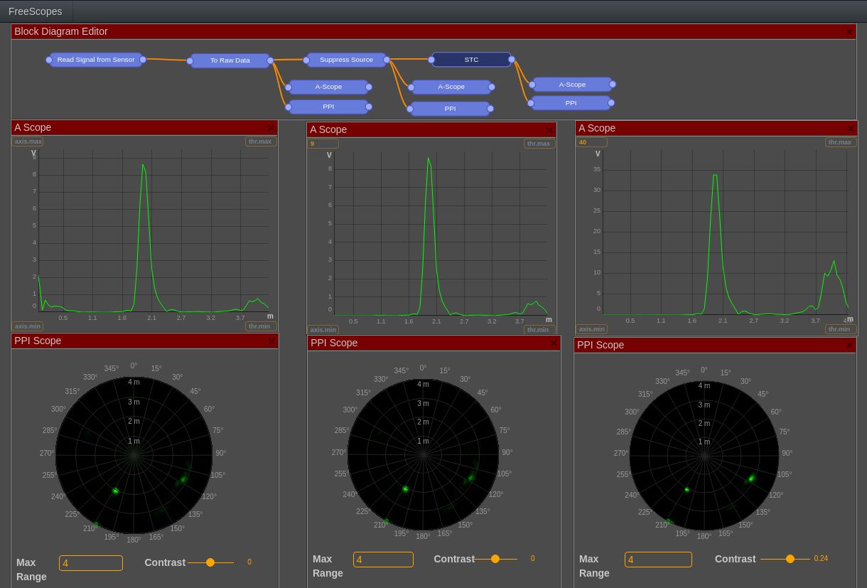 Comparing-A-Scope-and-PPI-along-the-radar-block-diagram