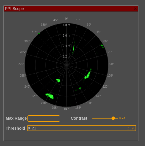 FreeScopes-7-Basic-I-PPI-Scope-moving-people