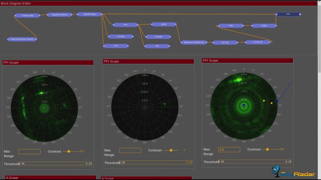SkyRadar-FreeScopes-ATC