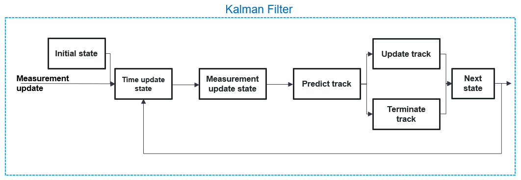 kalman_filter