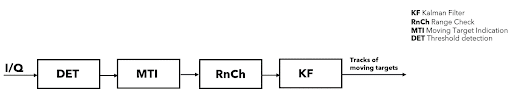 Barrage-Jamming-Detection-advanced-algorithm