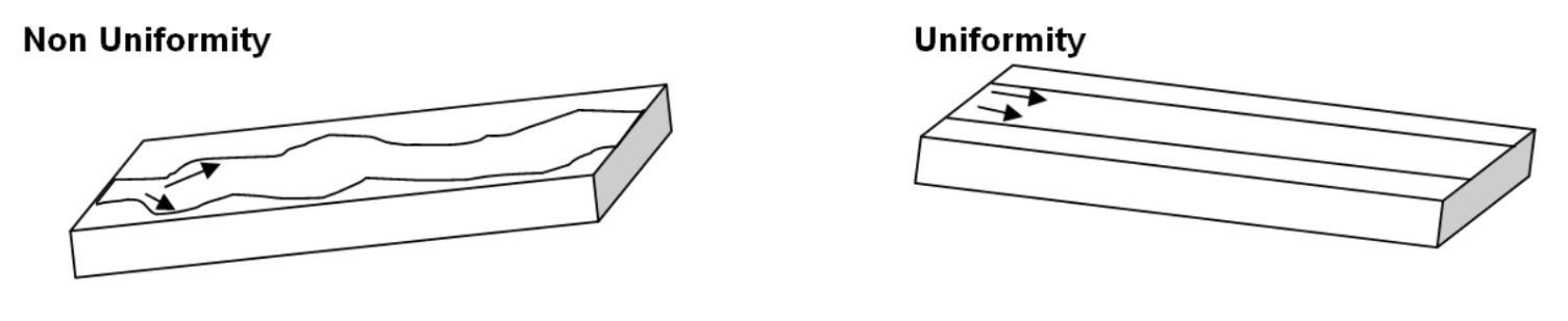 Comparing-non-uniformity-and-uniformity-in-waveguide-dimensions