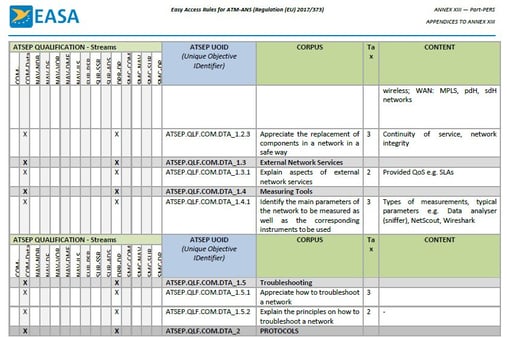 EASA-easy-access-rules-subjects-topics-and-streams