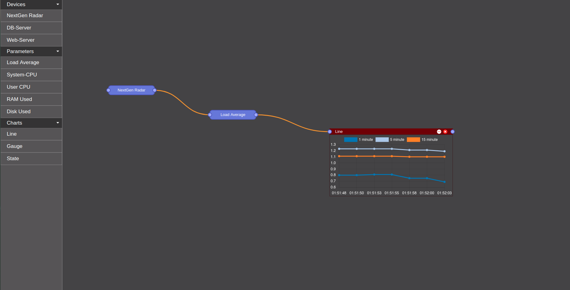 FreeScopes-Monitoring-System