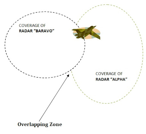 ATSEP Use-Cases: Radar to Radar Interference and Associated Errors