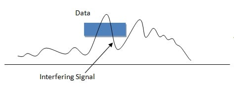 Interference-Signals-SkyRadar