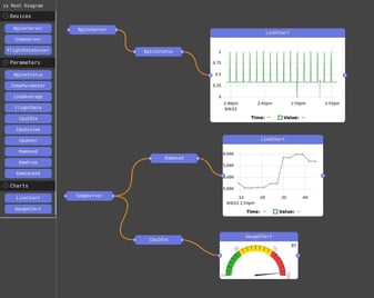 Monitoring-system-gauges