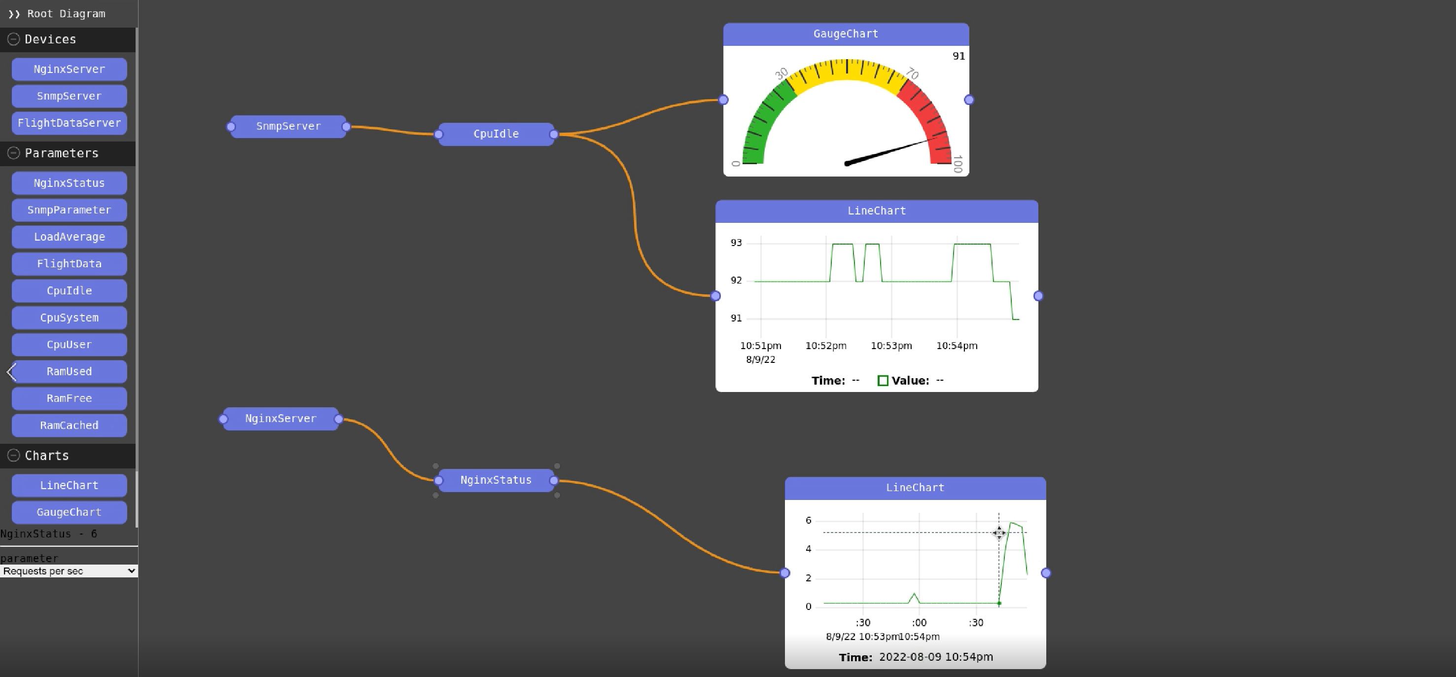 SkyMon-Increased-requests-per-second-after-refreshing-the-website