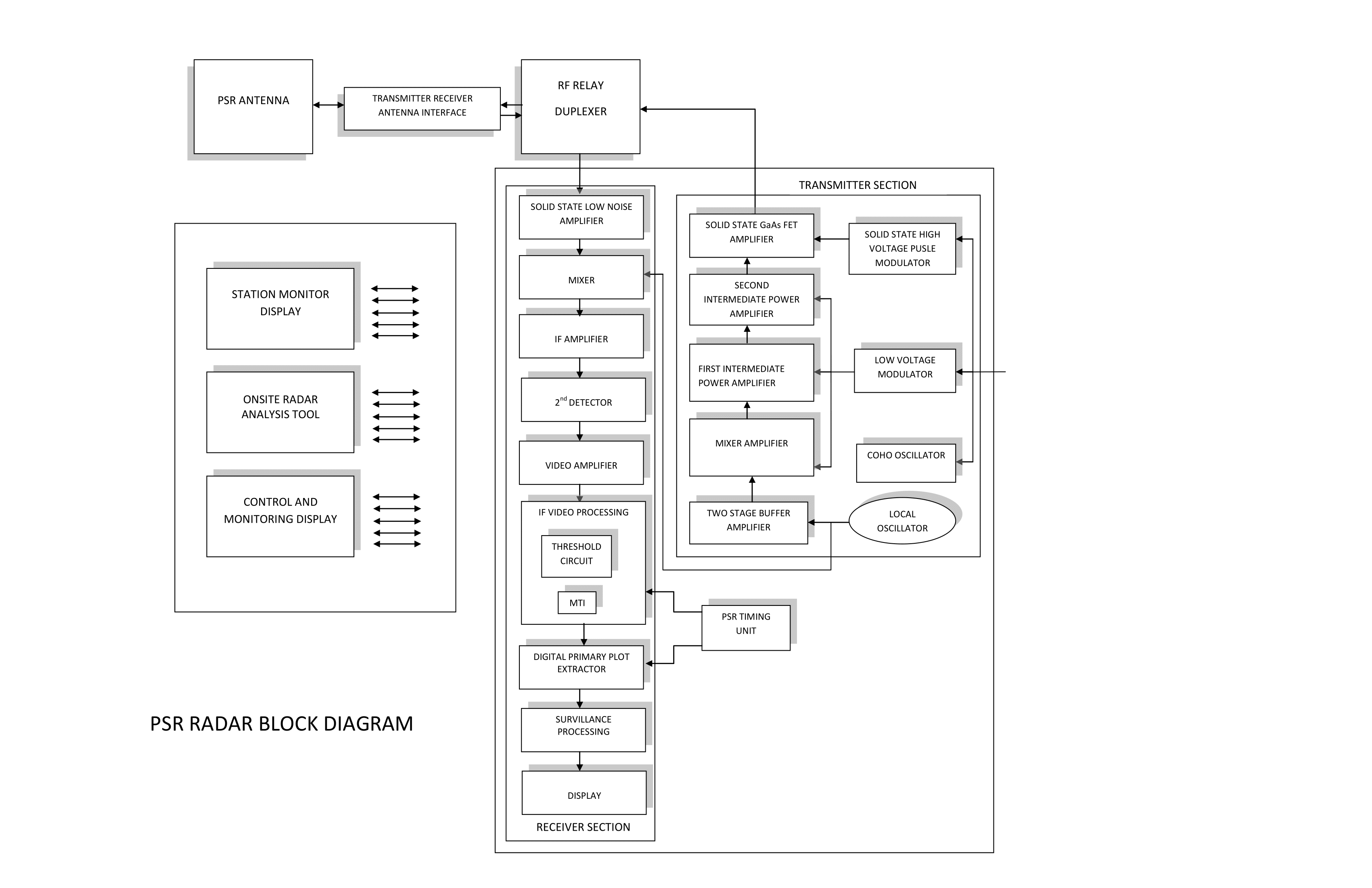 SkyRadar-RADAR-REFERENCE-ARCHITECTURE-2023-01-30-1