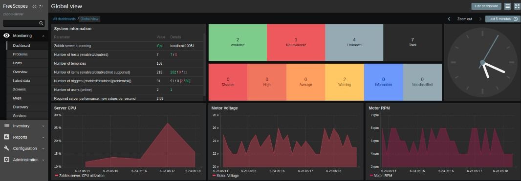 monitoring-skyradar-motor