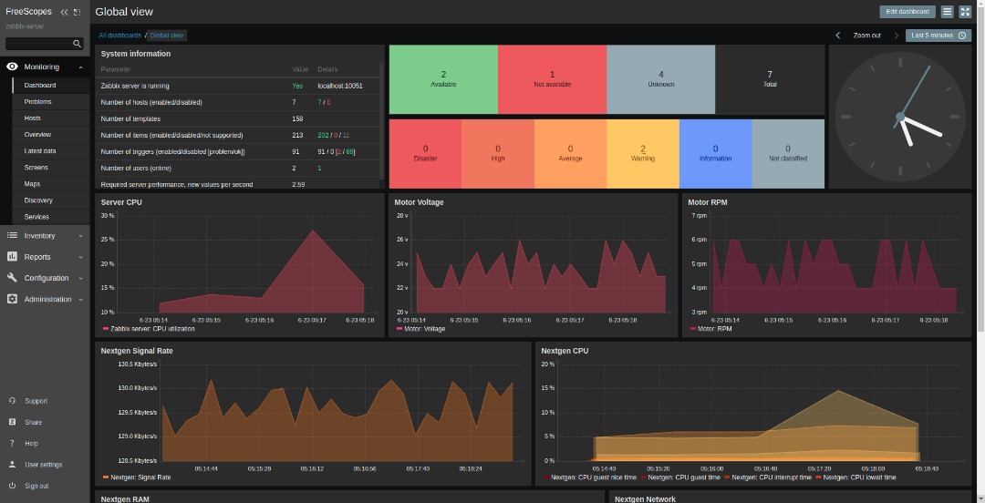 monitoring-skyradar