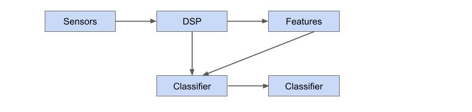eccm_pipeline_flowchart-SkyRadar