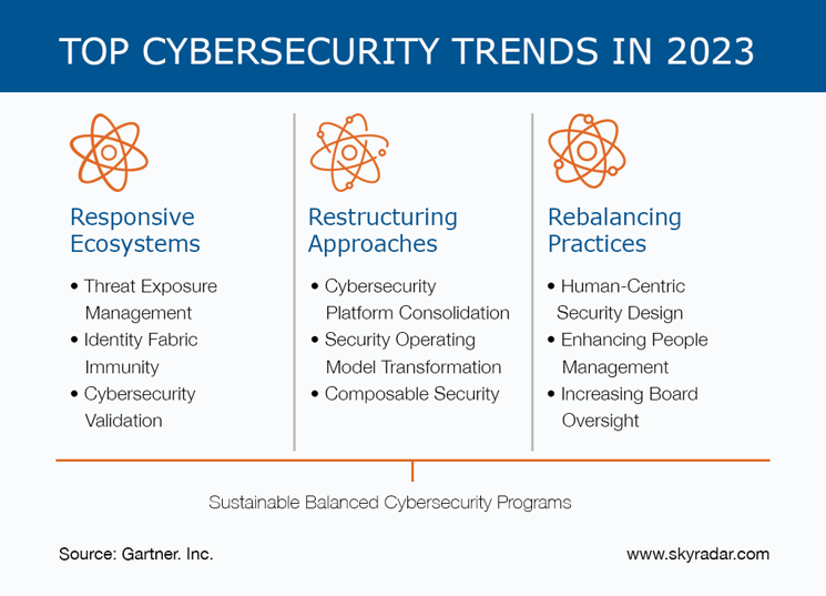 SkyRadar-Top-cybersecurity-trends-in-2023-Infographics