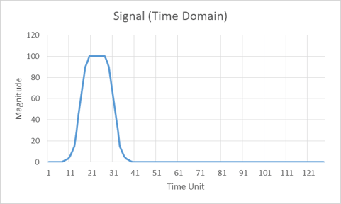 mirrored-fft-plot-in-a-pulsed-doppler-radar-01