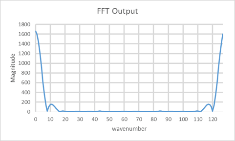 mirrored-fft-plot-in-a-pulsed-doppler-radar-02