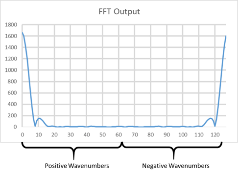 mirrored-fft-plot-in-a-pulsed-doppler-radar-03