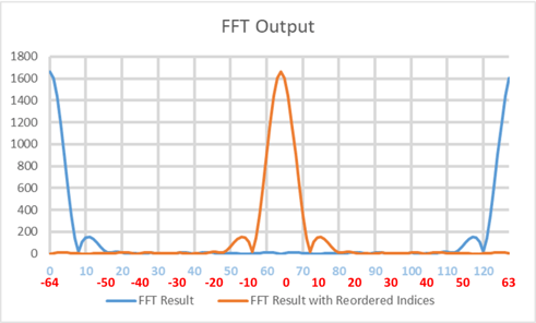 mirrored-fft-plot-in-a-pulsed-doppler-radar-04