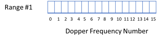 mirrored-fft-plot-in-a-pulsed-doppler-radar-07