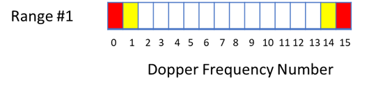 mirrored-fft-plot-in-a-pulsed-doppler-radar-08