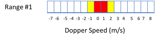 mirrored-fft-plot-in-a-pulsed-doppler-radar-09