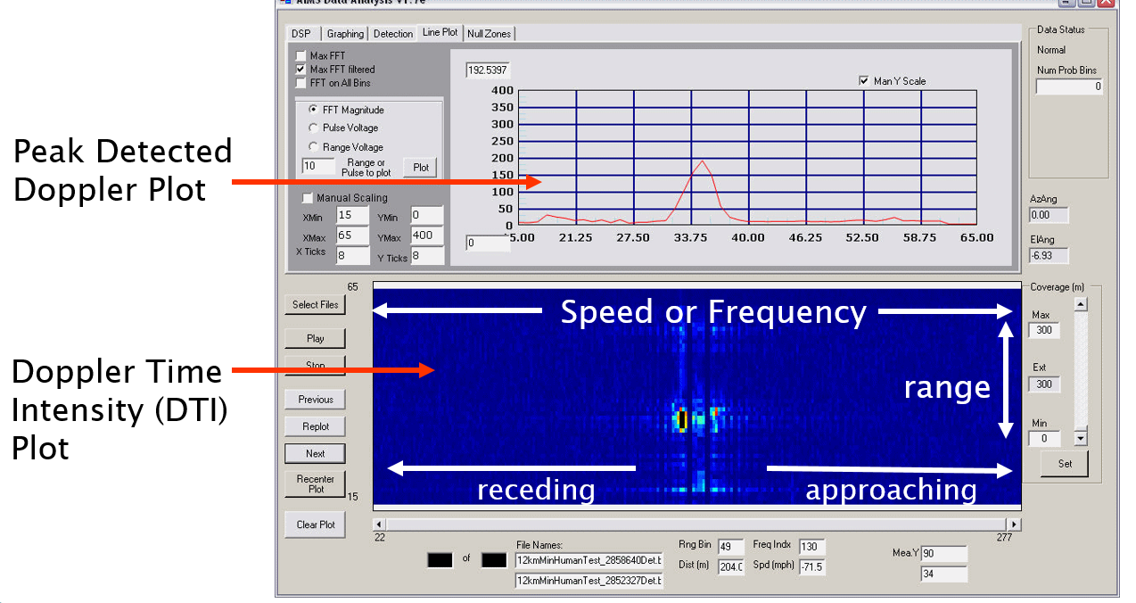 Why is the FFT Plot of a pulsedDoppler radar mirrored? (Video)
