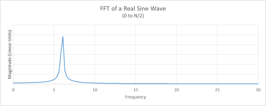 windowing-functions-in-radar-technology-02