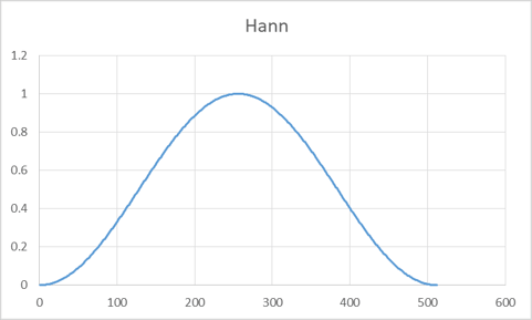 windowing-functions-in-radar-technology-06