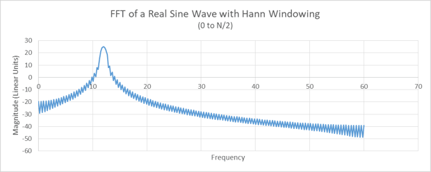 windowing-functions-in-radar-technology-08