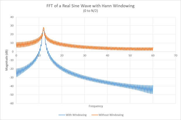 windowing-functions-in-radar-technology-09