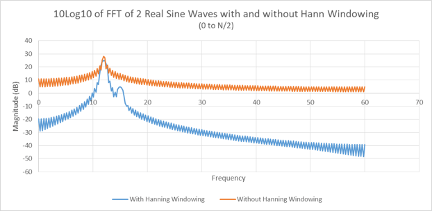 windowing-functions-in-radar-technology-14