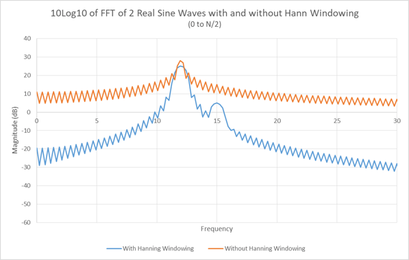 windowing-functions-in-radar-technology-15