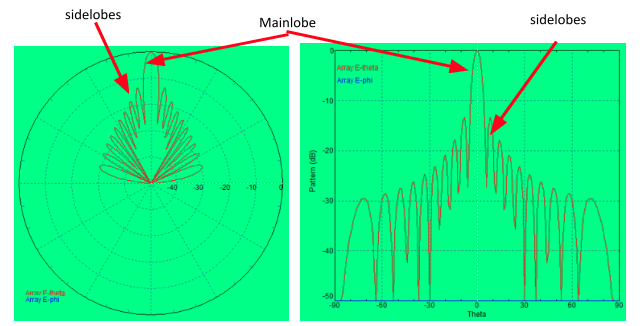 windowing-functions-in-radar-technology-19