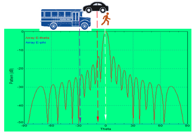 windowing-functions-in-radar-technology-20
