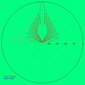 windowing-functions-in-radar-technology-21