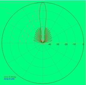 windowing-functions-in-radar-technology-23