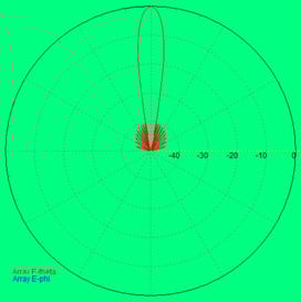 windowing-functions-in-radar-technology-24