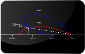 glideslope