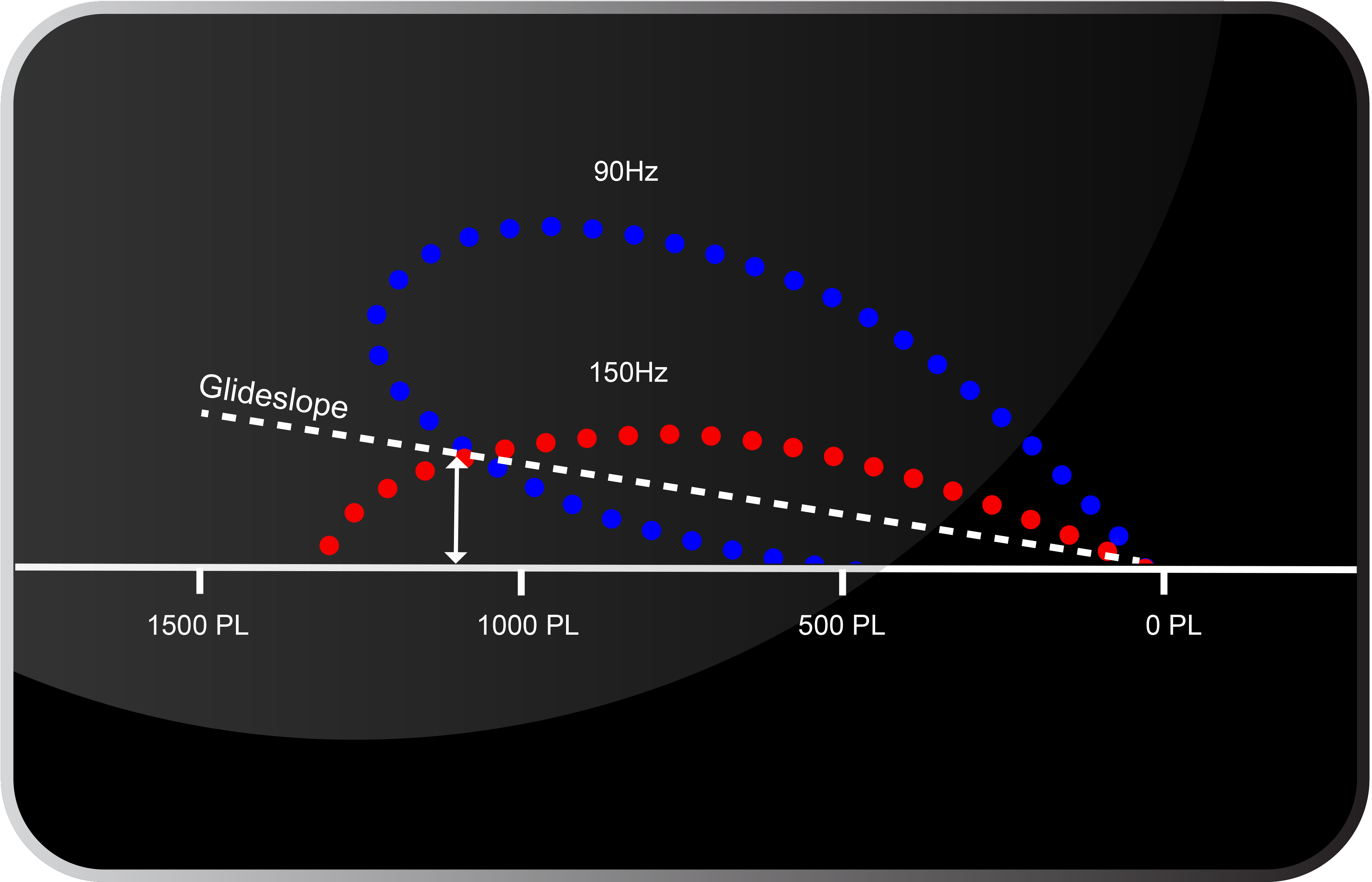 glideslope