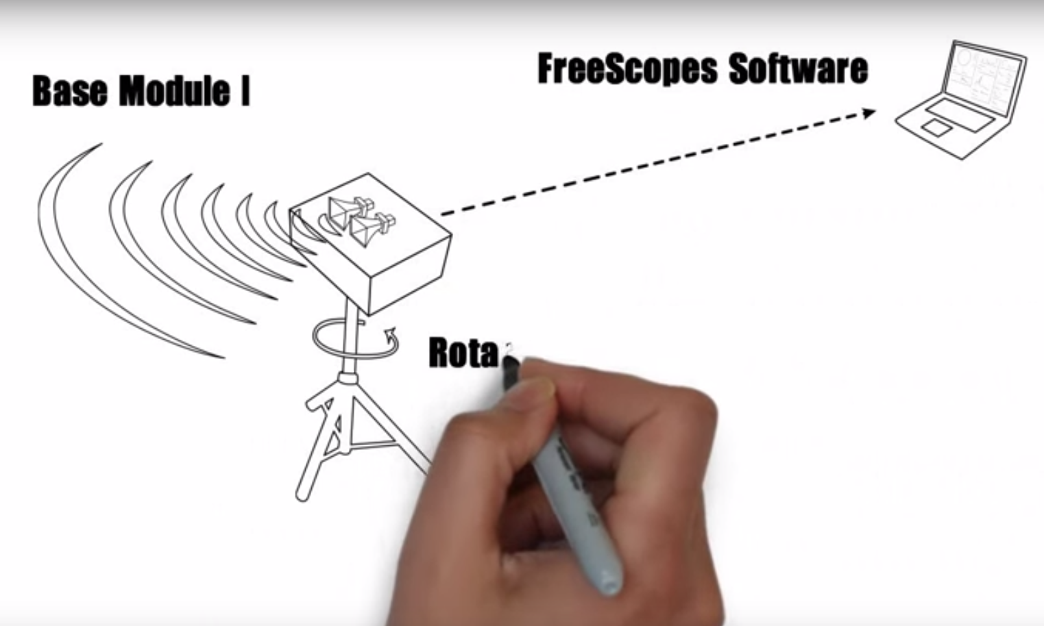 Pulse Radar Module SkyRadar