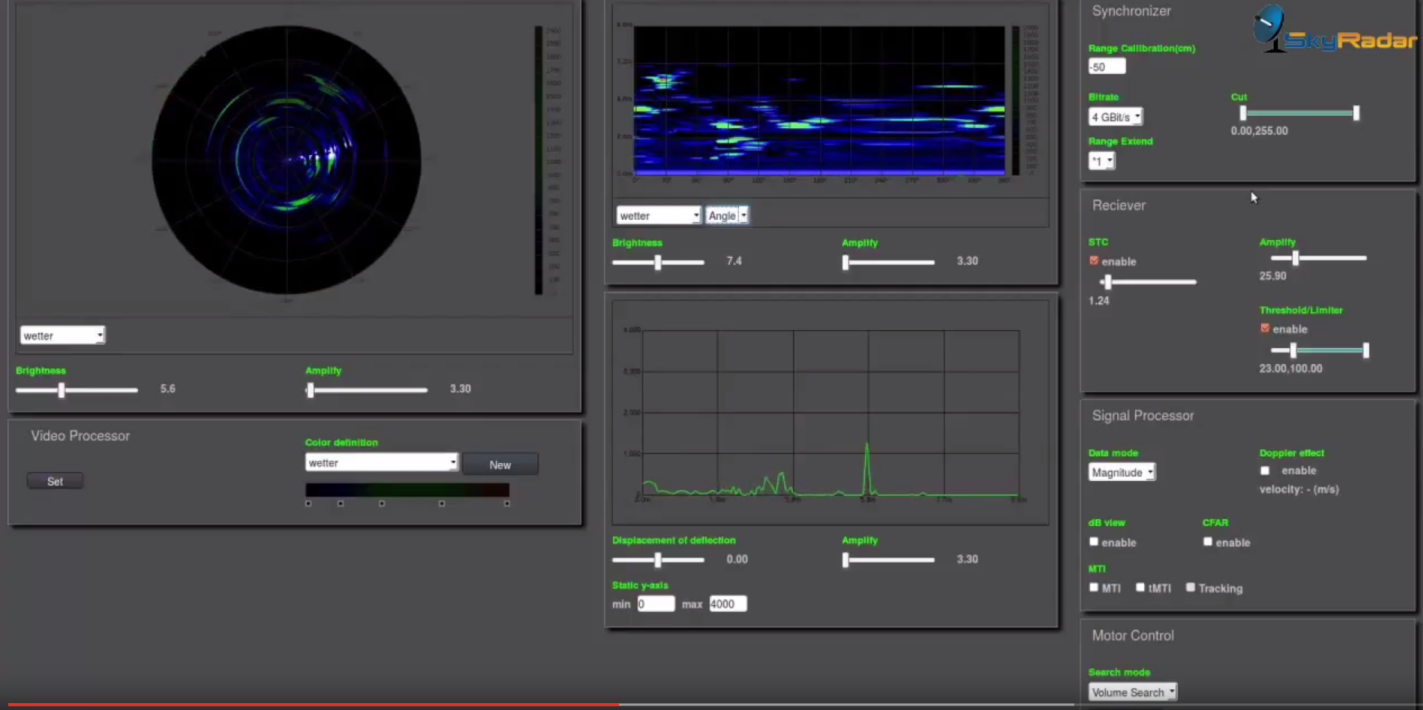 A-Scope-B-Scope-PPI-Video-SkyRadar