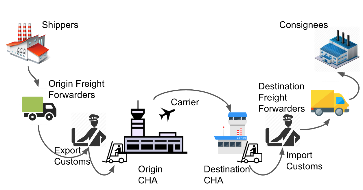 8.2 Billion Air Travellers in 2037 (IATA) What needs to change in ATC