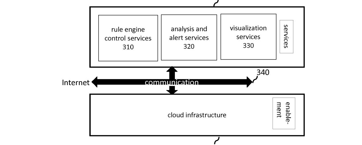 rule-engine-cloud