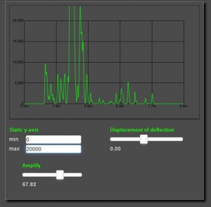 FreeScopes Online Radar GUI A-Scope